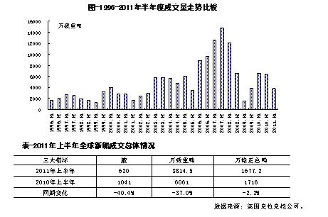 1830年经济总量_世界经济总量图片(2)