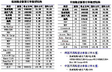 1830年经济总量_世界经济总量图片(2)